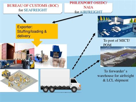 Both CBP and the <b>importing</b>/exporting community have a shared responsibility to maximize compliance with laws and regulations. . Overseas import customs clearance pandabuy